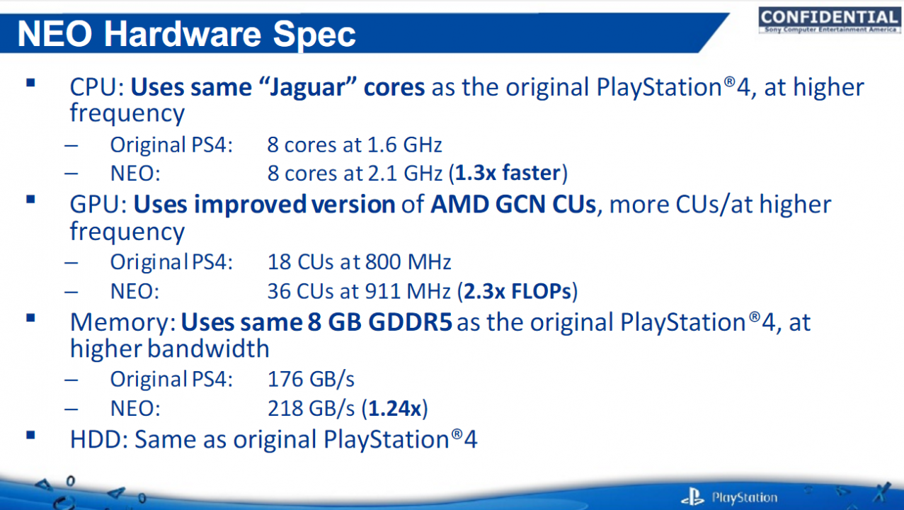 Especificaciones PS4 Neo