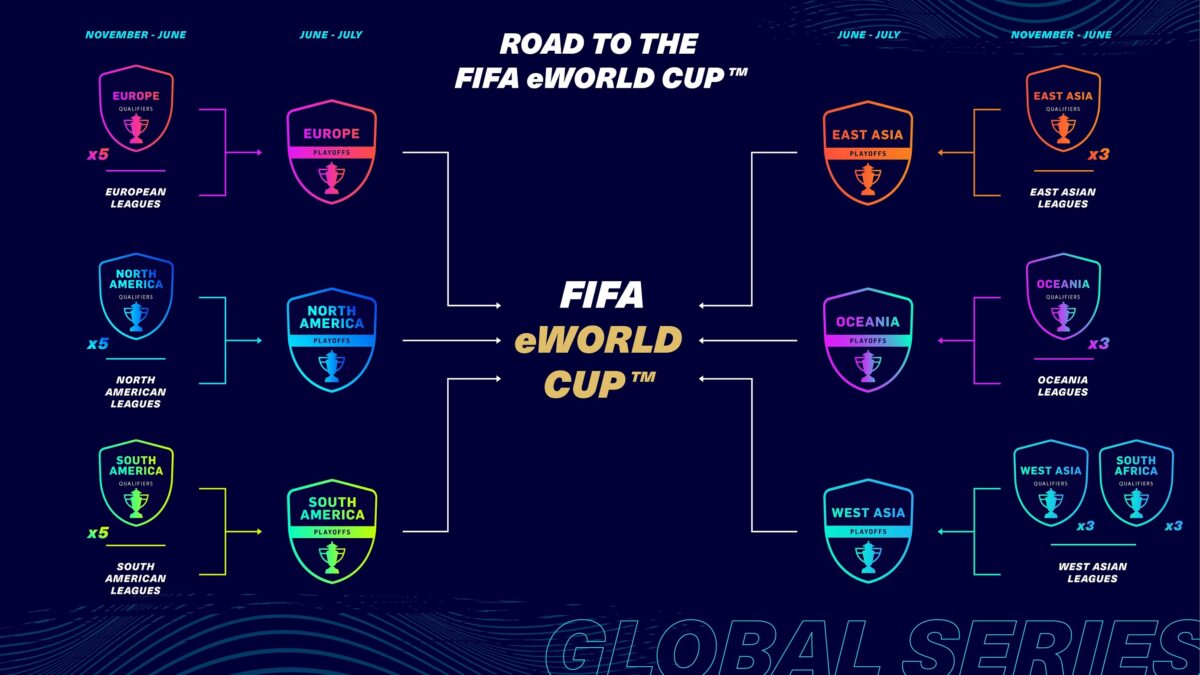 FIFA 21 Global Series FGS2021_Competition_Overview_Updated